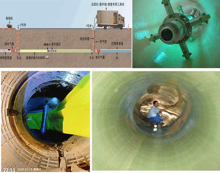 旬阳UV-CIPP内衬修复