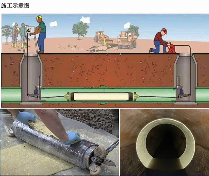 旬阳管道局部点状修复